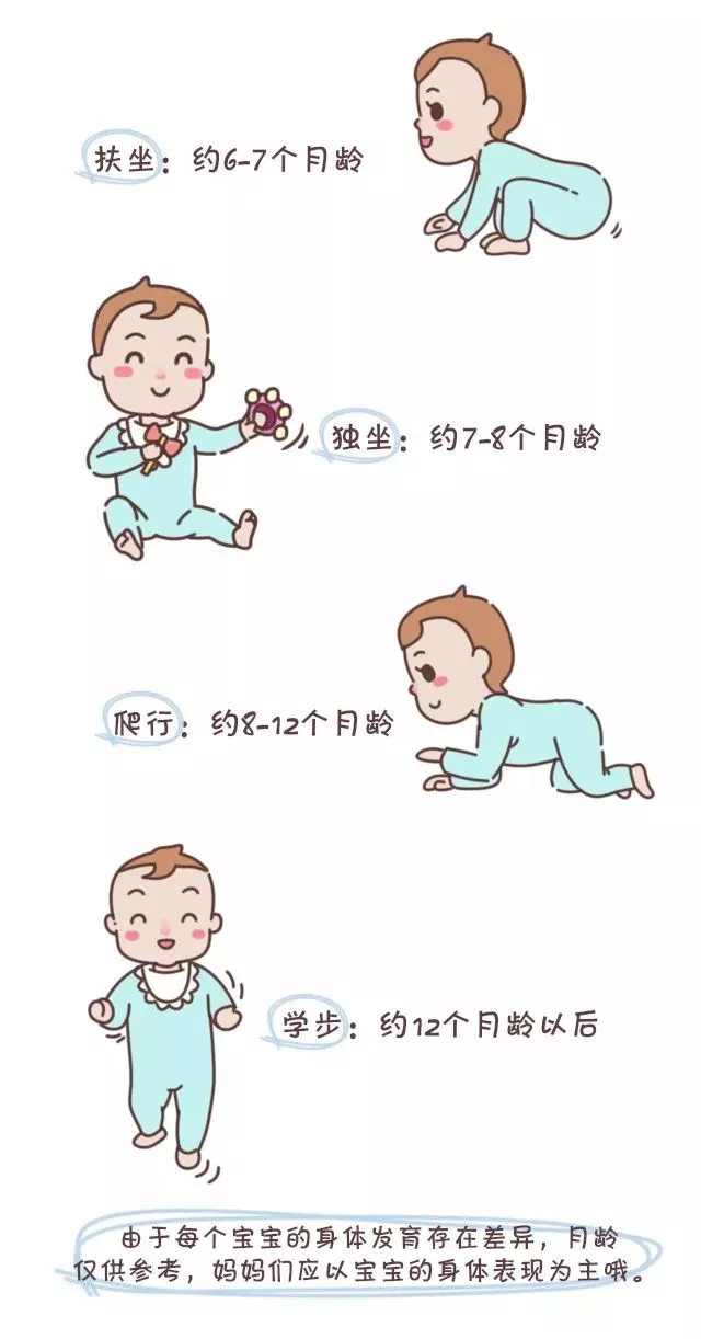 孩子|怎么知道孩子吃辅食营养足够吗 怎么自查孩子辅食营养补充