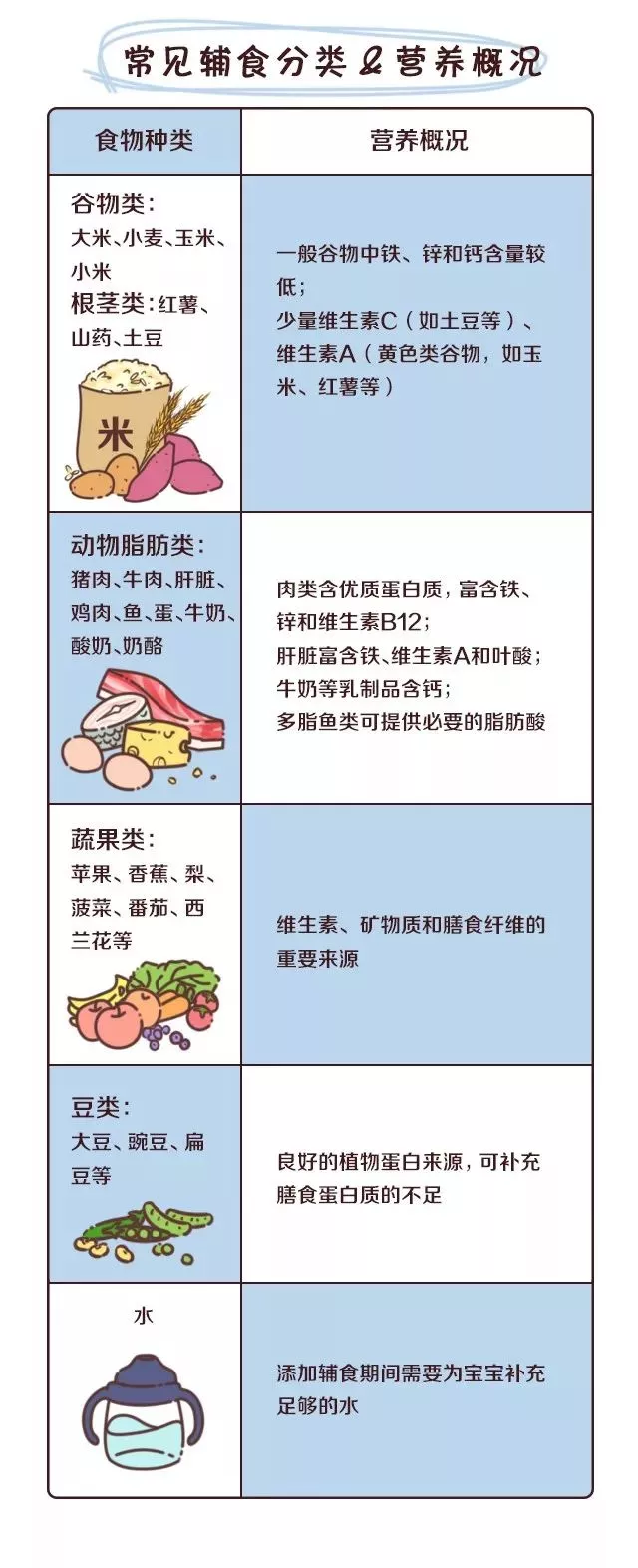 孩子|怎么知道孩子吃辅食营养足够吗 怎么自查孩子辅食营养补充