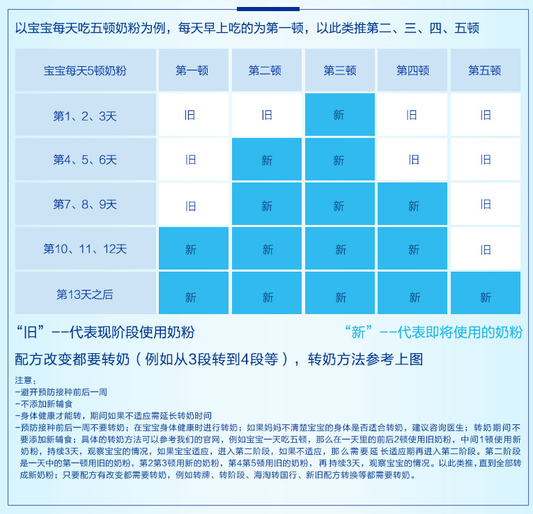 爱他美奶粉保质期是多长 开封后的爱他美奶粉可以吃多久