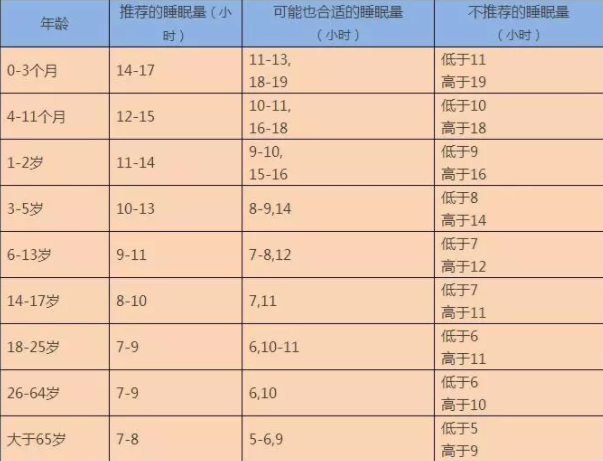 春季|春季孩子长高的小技巧孩子成长发育的3个长高个阶段