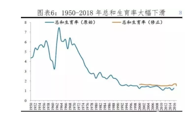 韩国生育率跌破1 生育率多少正常