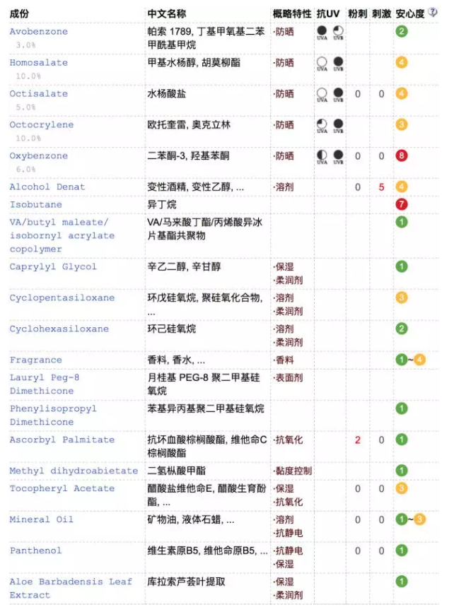 香蕉船防晒喷雾怎么样 香蕉船防晒喷雾好用吗