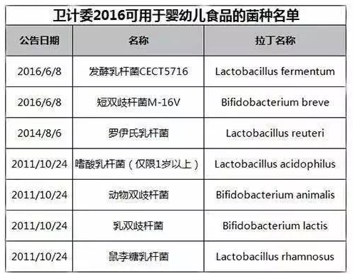 京儿益生菌产品参数 京儿益生菌可以吃多久