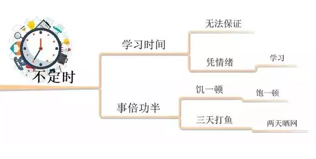 儿童学习思维导图有必要吗 孩子学习思维导图的好处