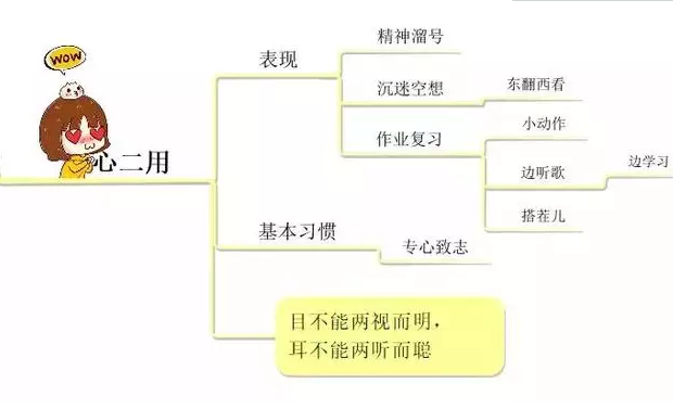 儿童学习思维导图有必要吗 孩子学习思维导图的好处