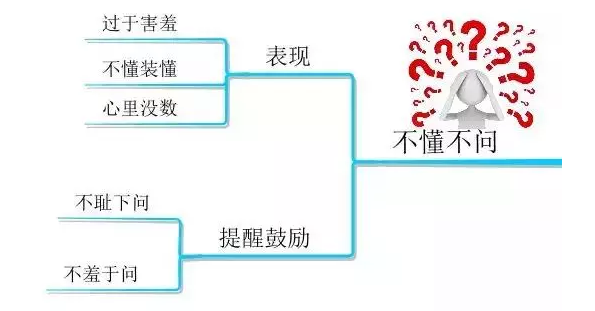 儿童学习思维导图有必要吗 孩子学习思维导图的好处