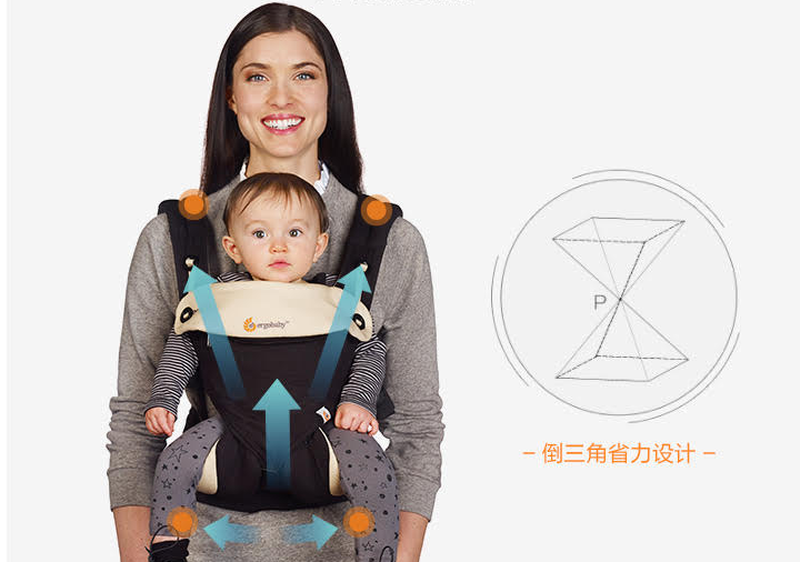 用Ergobaby背带有什么优点 Ergobaby背带好用吗