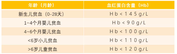 怎么知道孩子是不是贫血 孩子贫血会有什么影响