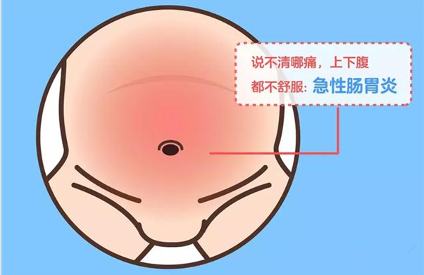 怎么用手指判断孩子肚子痛 孩子肚子痛要去医院吗