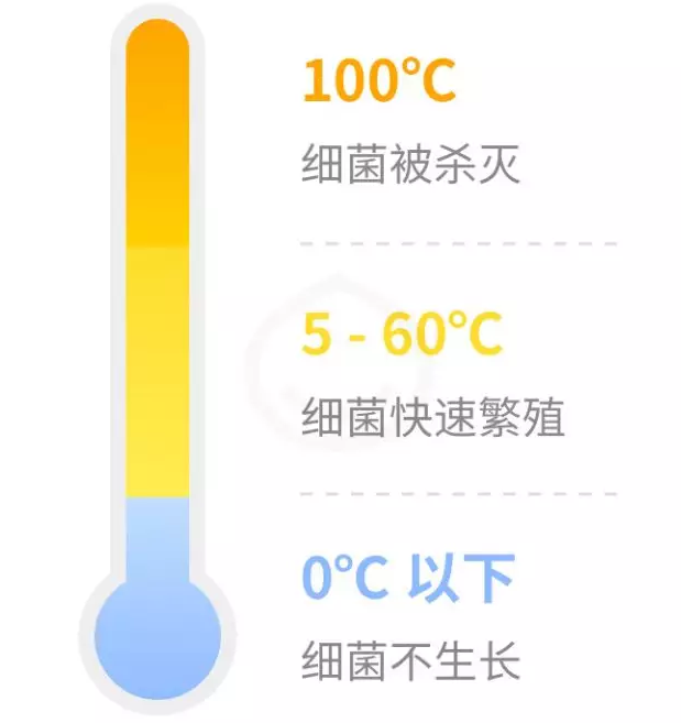 宝宝的辅食需要放凉了放进冰箱吗 宝宝辅食做了怎么保存