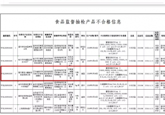 网红双黄蛋雪糕抽检不合格 为什么双蛋黄雪糕会变成网红