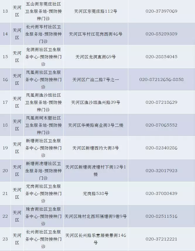 广州九价HPV疫苗接种地点一览 广州哪些地方可以接种九价