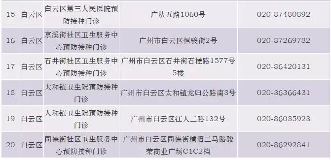 广州九价HPV疫苗接种地点一览 广州哪些地方可以接种九价