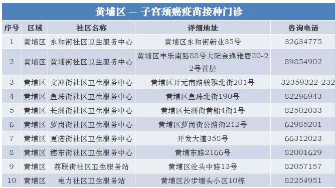 广州九价HPV疫苗接种地点一览 广州哪些地方可以接种九价