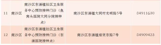 广州九价HPV疫苗接种地点一览 广州哪些地方可以接种九价