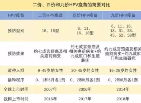 贵州九价HPV疫苗可以用医保吗 贵阳哪里打宫颈癌疫苗可以刷医保