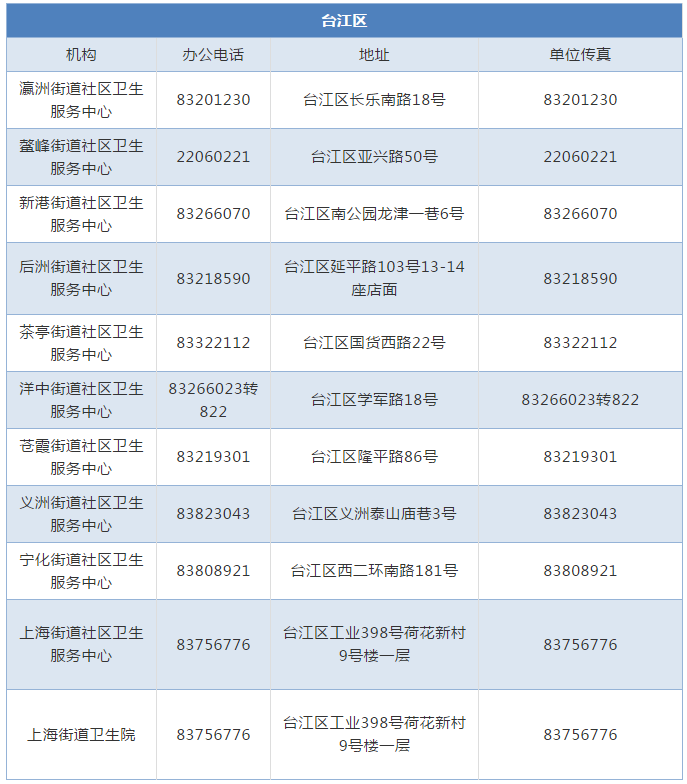 福州九价宫颈癌疫苗哪里打 福州九价宫颈癌疫苗注射地点