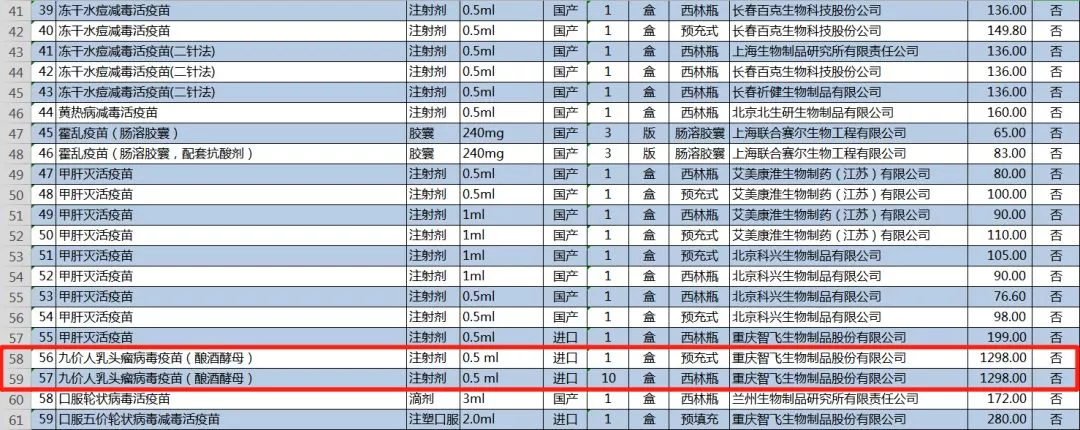 南昌哪里可以打九价 南昌九价子宫颈癌疫苗价钱