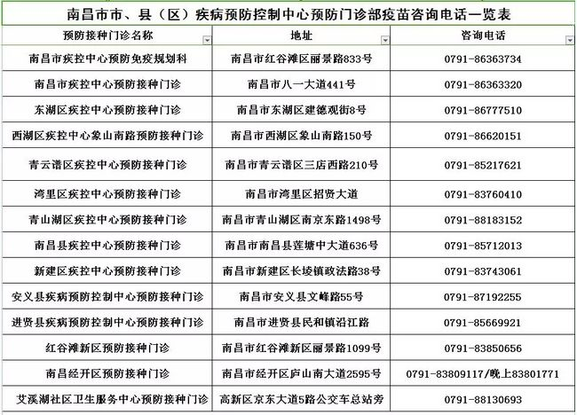 南昌哪里可以打九价 南昌九价子宫颈癌疫苗价钱