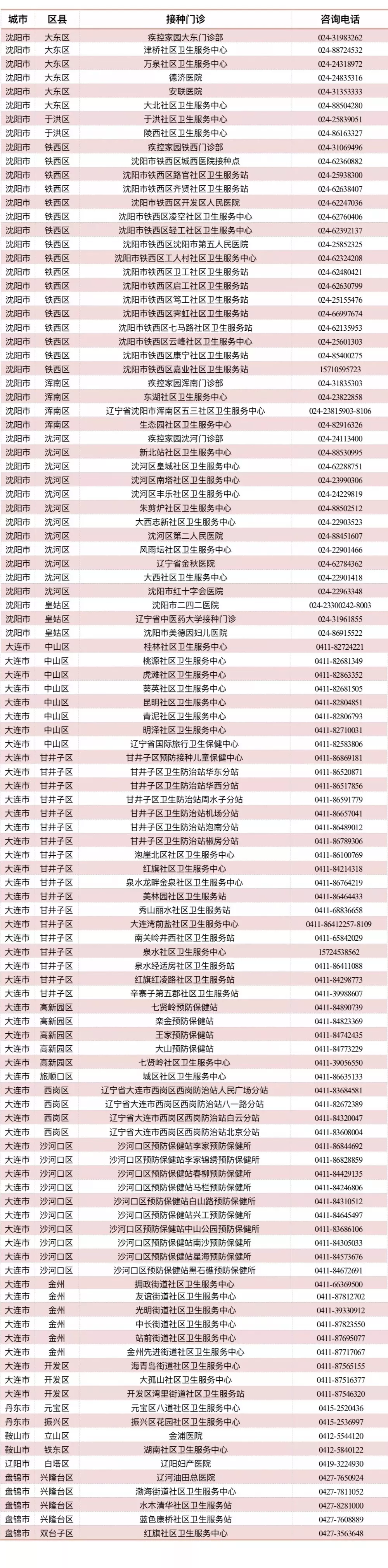 沈阳九价宫颈癌疫苗什么时候可以预约 沈阳九价宫颈癌疫苗最新消息