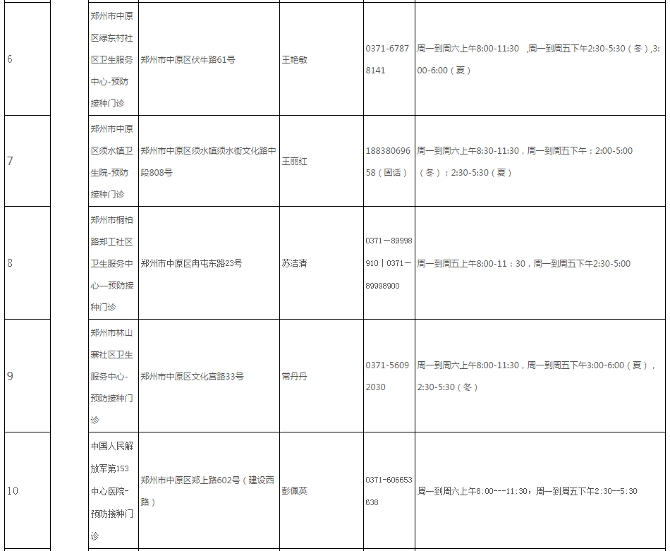 郑州hpv疫苗在哪里打 郑州hpv疫苗接种地点