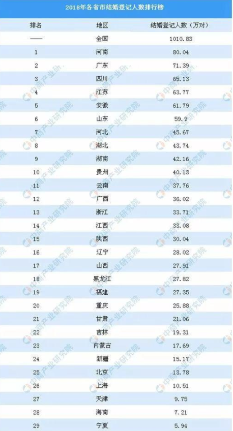 2018年结婚率创新低 为什么越来越多人不愿意结婚了