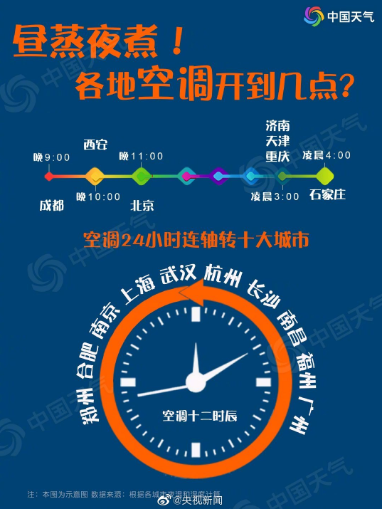 全国空调开机预警地图出炉 全国空调开机预警地图是什么情况