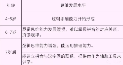 幼儿园为什么不教拼音 幼儿园不提前教拼音的原因是什么