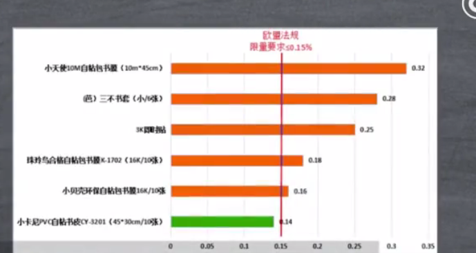 孩子|书皮导致孩子性早熟是怎么回事 书皮导致孩子性早熟是什么样子的书皮