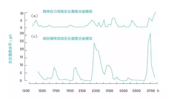 孩子|夏季如何帮孩子长高 孩子夏季如何长高