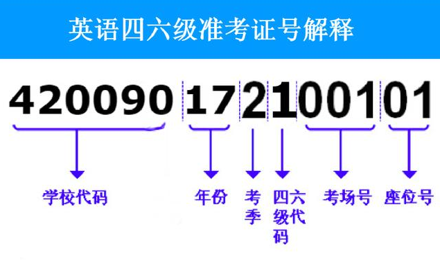 2019四六级准考证丢了怎么办 四六级准考证号找回方法