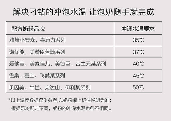 美的皇冠调奶器使用评测 美的皇冠调奶器怎么样