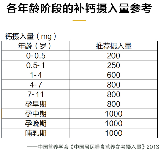 金丐醋酸钙颗粒钙含量怎么样 金丐醋酸钙颗粒好不好