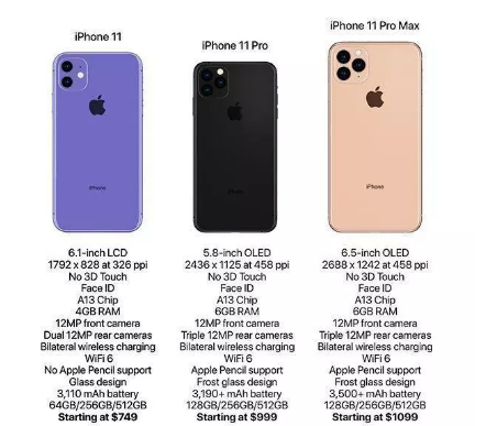 iphone11上市时间是什么时候 iphone11多少钱