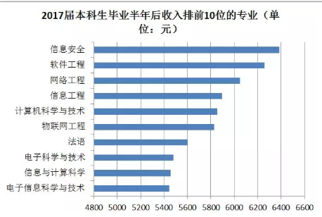 全校仅1人的冷门专业是什么 选什么专业好