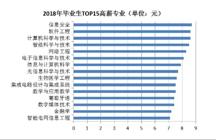 全校仅1人的冷门专业是什么 选什么专业好