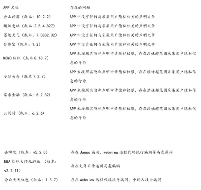 违规APP和SDK名单有哪些 违规APP和SDK名单介绍