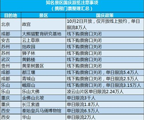 十一长假只在线售票的景区有哪些 国庆假期只在线售票的景区盘点