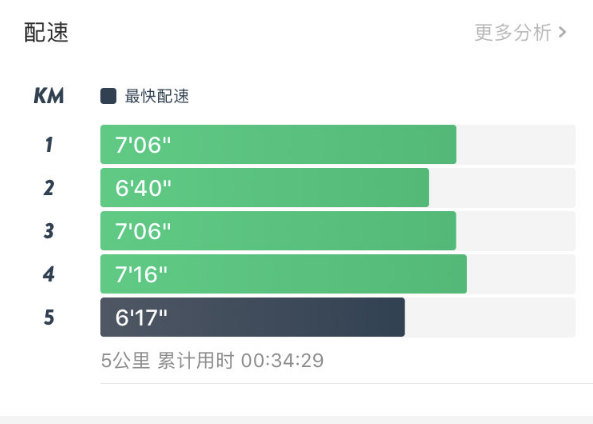 跑步打卡|重新开始跑步打卡说说 重新开始打卡跑步朋友圈