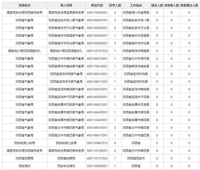 2020国考最热职位是什么 国考最热职位大全