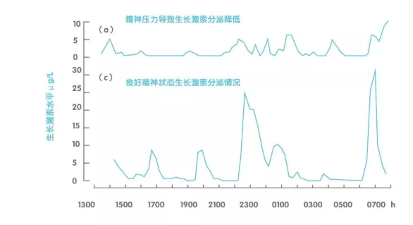 家长的不良情绪会影响孩子长高吗 影响孩子长高的因素