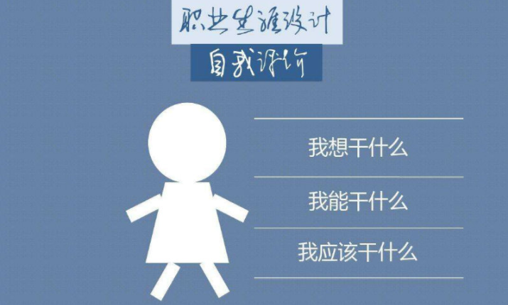 大学生该不该职业规划 大学生要花时间做职业规划吗