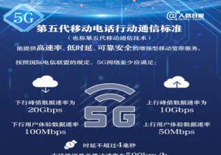 5G套餐七折开卖是真的吗 5G套餐最低多少钱可以买