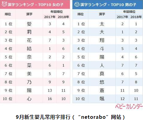 日本小孩|日本小孩最爱起什么名 日本小孩最受欢迎名字盘点