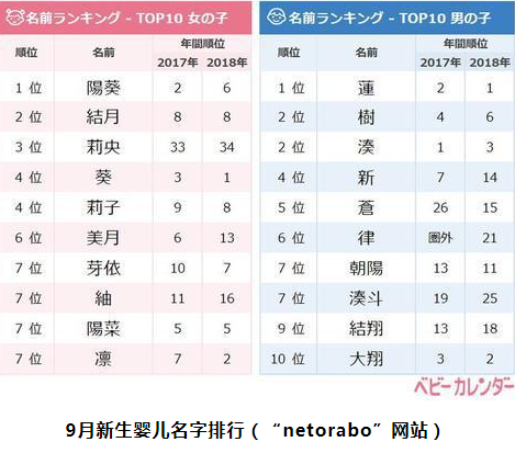 日本小孩|日本小孩最爱起什么名 日本小孩最受欢迎名字盘点