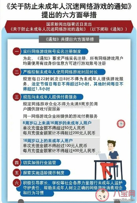 未成年|未成年22点至8点禁玩网游是什么情况 怎么严格控制未成年玩网络游戏