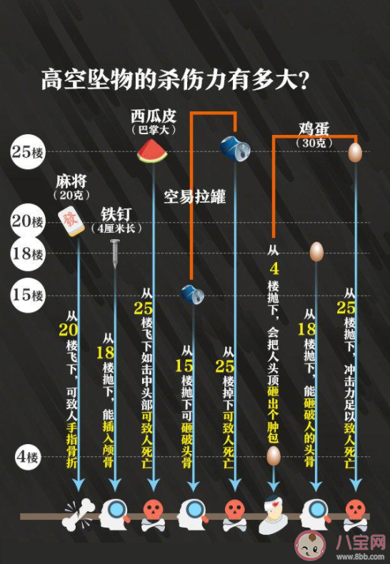 故意高空抛物可按故意杀人罪论处是怎么回事 故意高空抛物惩治措施