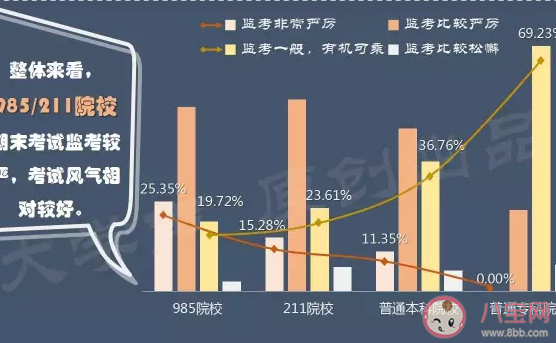 大四毕业生作弊被开除起诉学校是怎么回事 为什么学校这么重视作弊