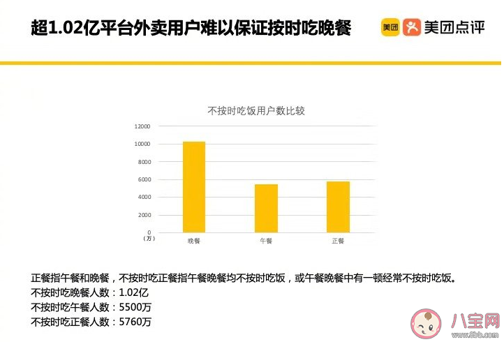 全国超1亿人|全国超1亿人不按时吃晚饭 不按时吃晚饭有什么危害