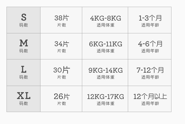 费雪纸尿裤|费雪纸尿裤的尺码要怎么选 费雪纸尿裤多大的宝宝可以穿L码